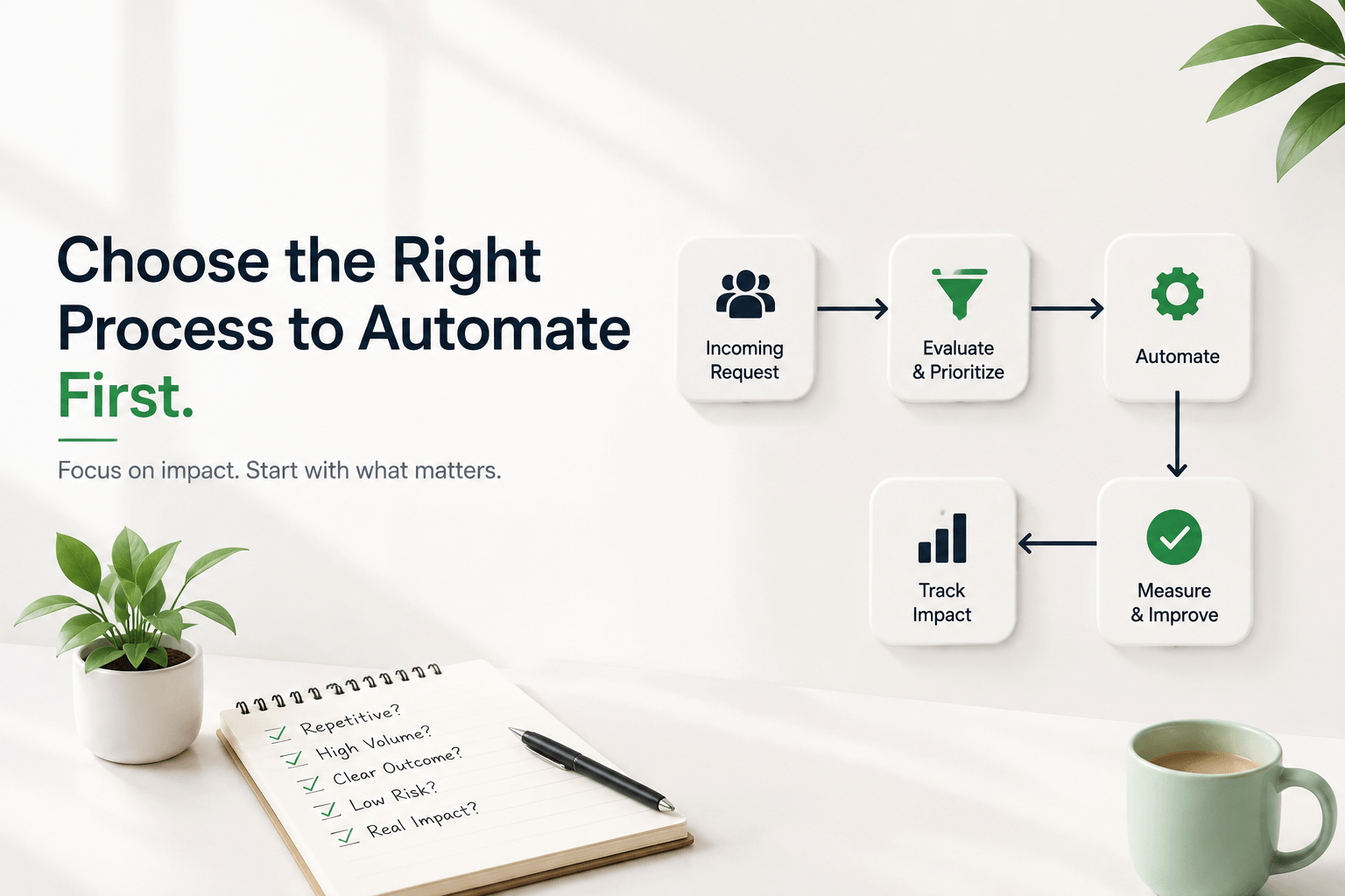 Business workflow automation planning and prioritization